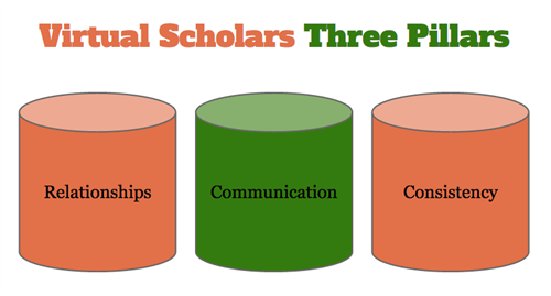 Virtual Scholars Three Pillars 